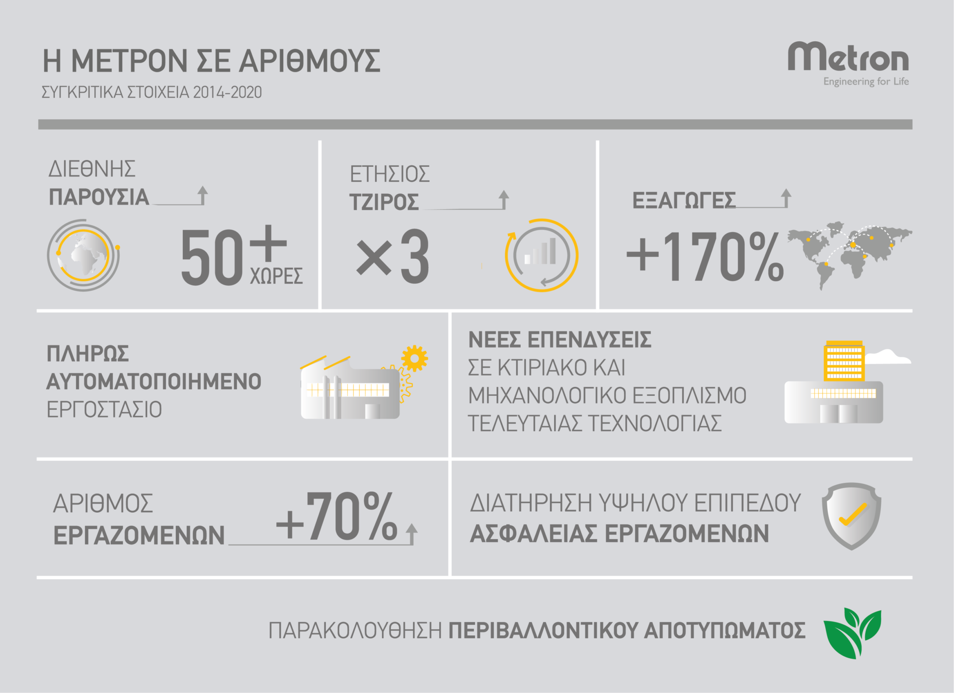 Metron, Βιομηχανία Κατασκευής Ανελκυστήρων